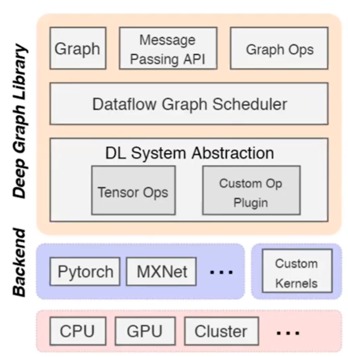 DGL stack