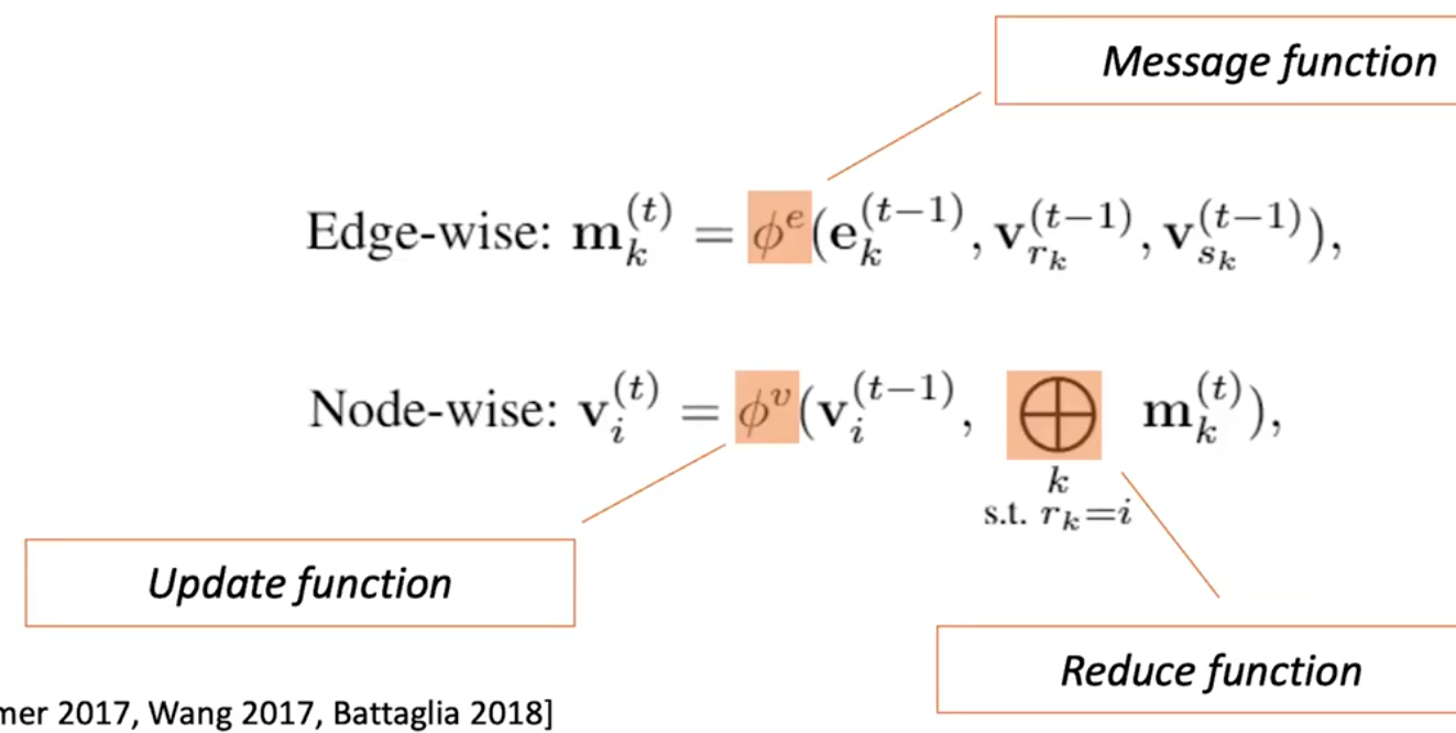 Flexible message handling