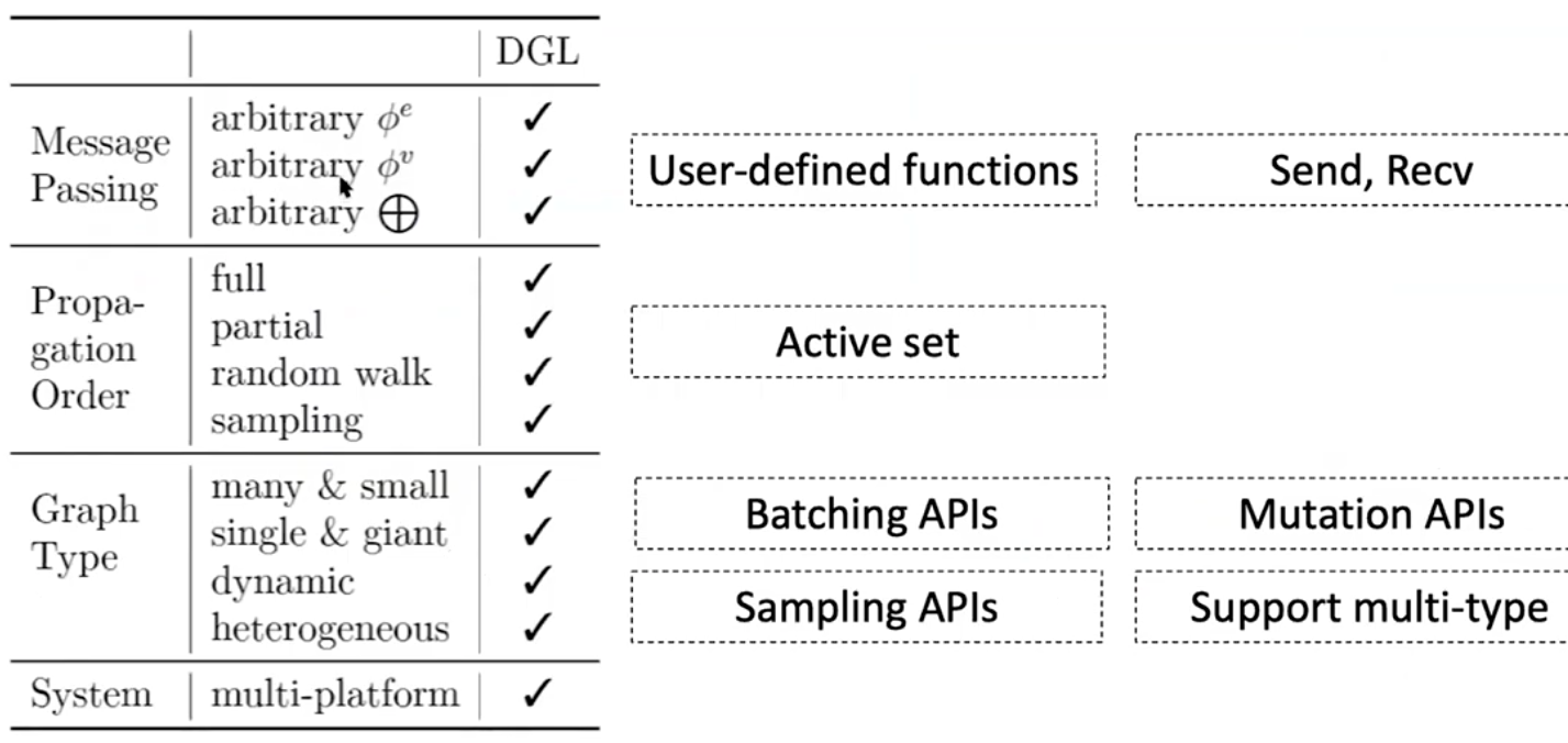 DGL API